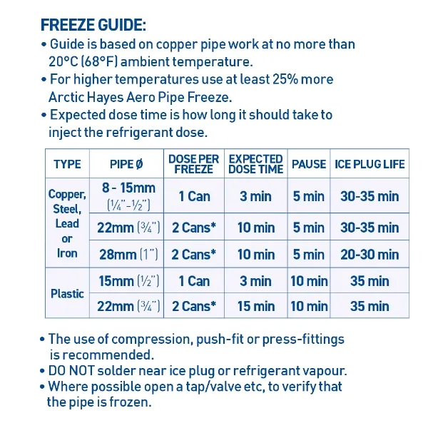 ARCTIC ZE SPRAY PIPE FREEZE KIT SMALL - Image 2