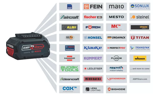 BOSCH GLI 18V-10000C FLOODLIGHT - Image 5