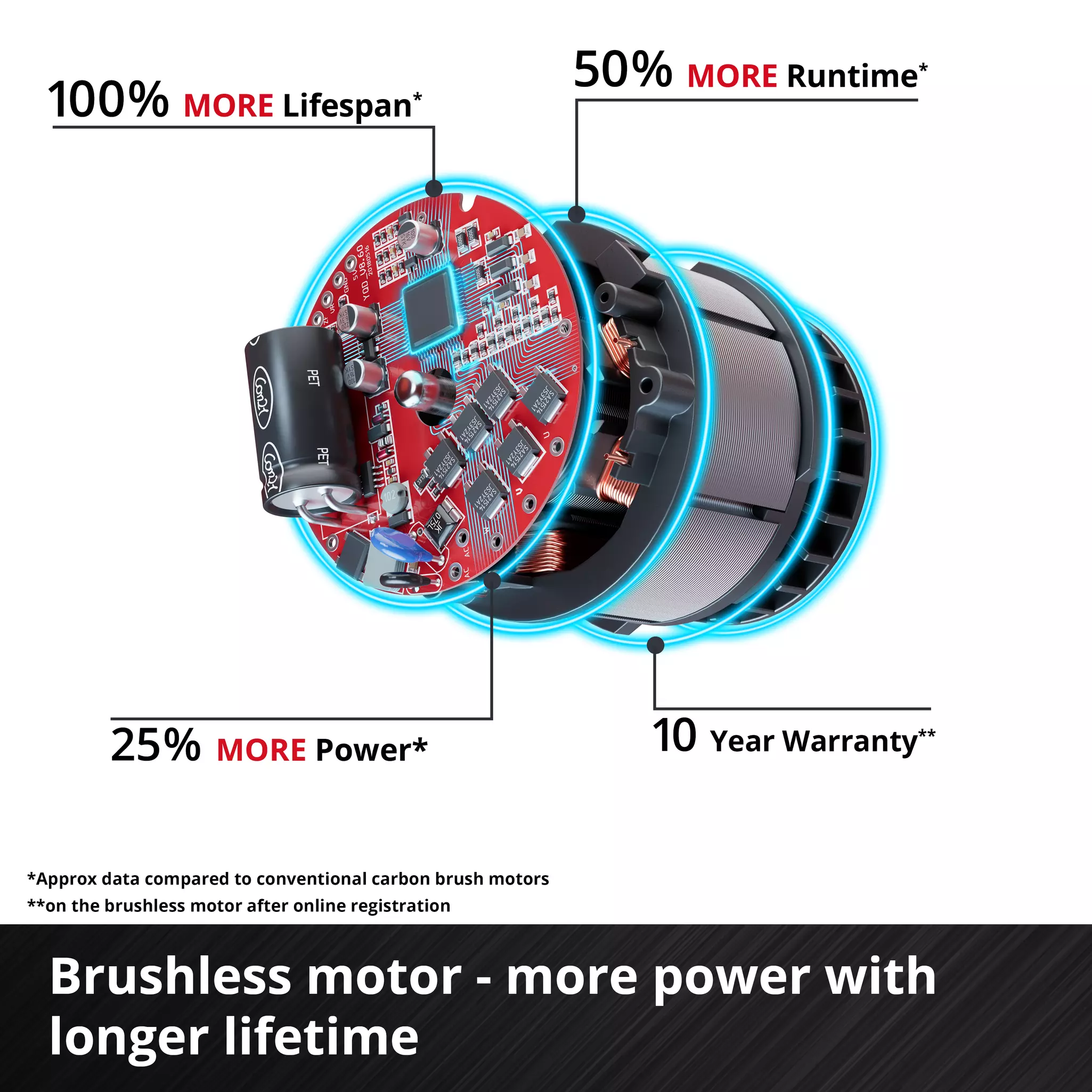EINHELL PXC 18V 750NM PROFESSIONAL BRUSHLESS 3 SPEED COMPACT IMPACT WRENCH - BARE - Image 4